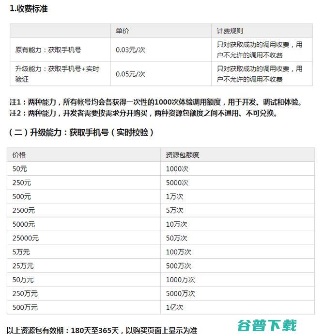 微信小程序获取手机号功能将收费 (微信小程序获取位置信息的权限在哪里修改位置)